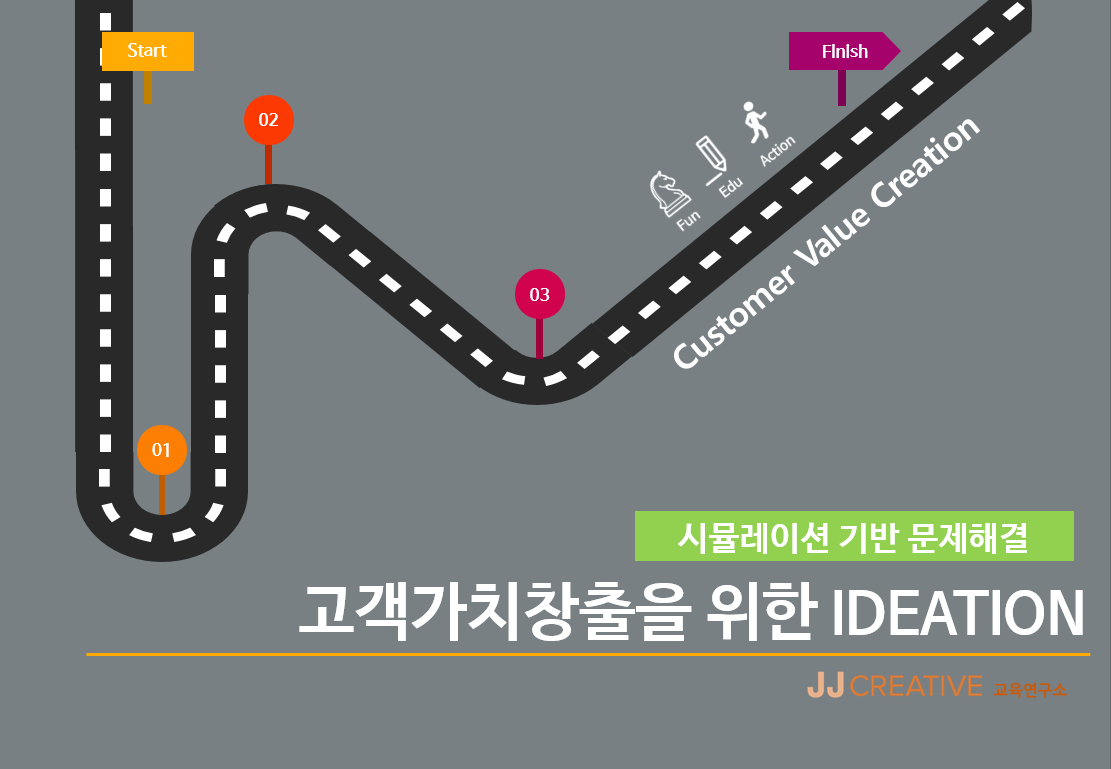 고객가치창출을 위한 IDEATION