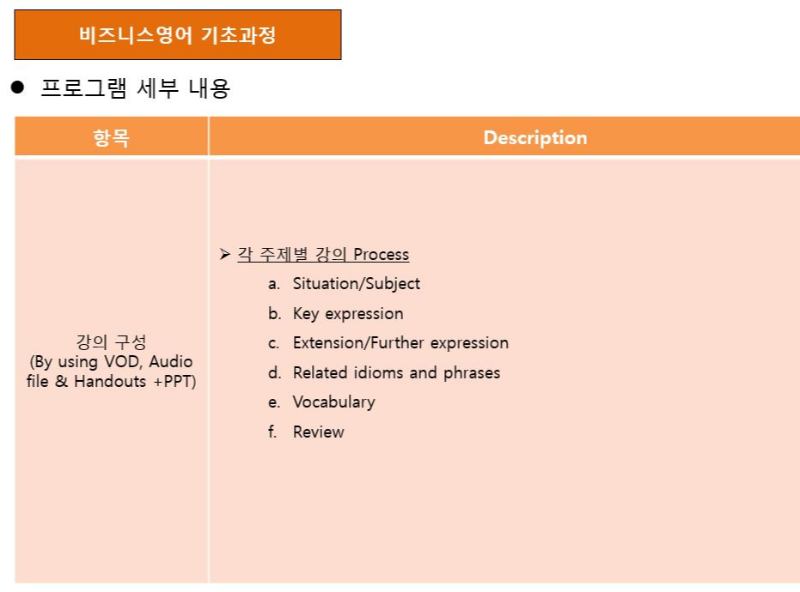 비즈니스영어 기초과정