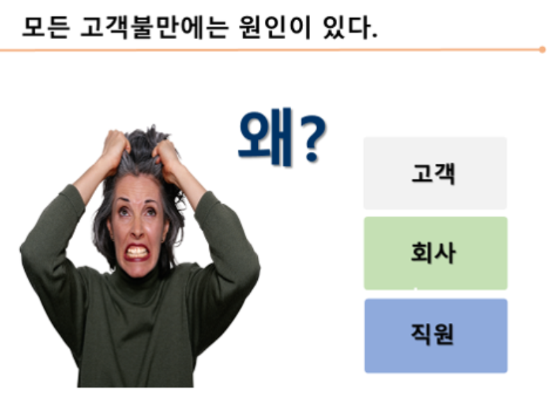 감성지능을 활용한 불만고객 응대